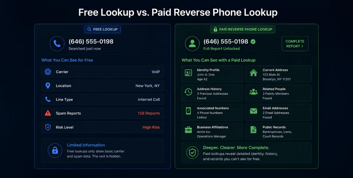 Free reverse phone lookup Free reverse phone lookup